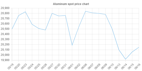HANGZHOU DING HE PRODUCTOS DE ALUMINIO Y PLÁSTICO CO., LTD.